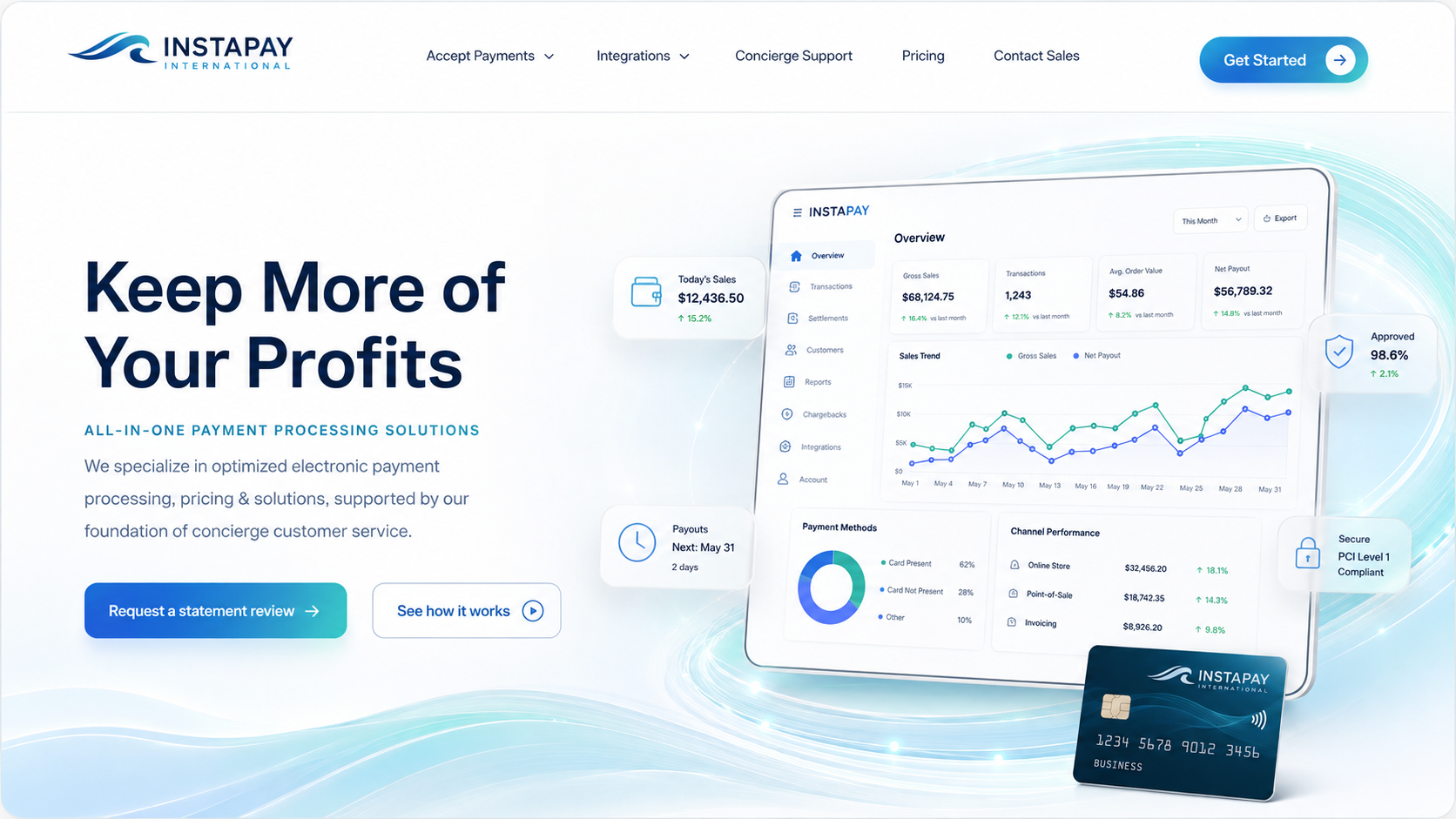 InstaPAY dashboard overview
